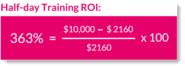 Half-day training ROI