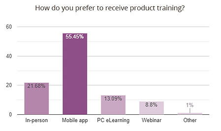 How employees want product training